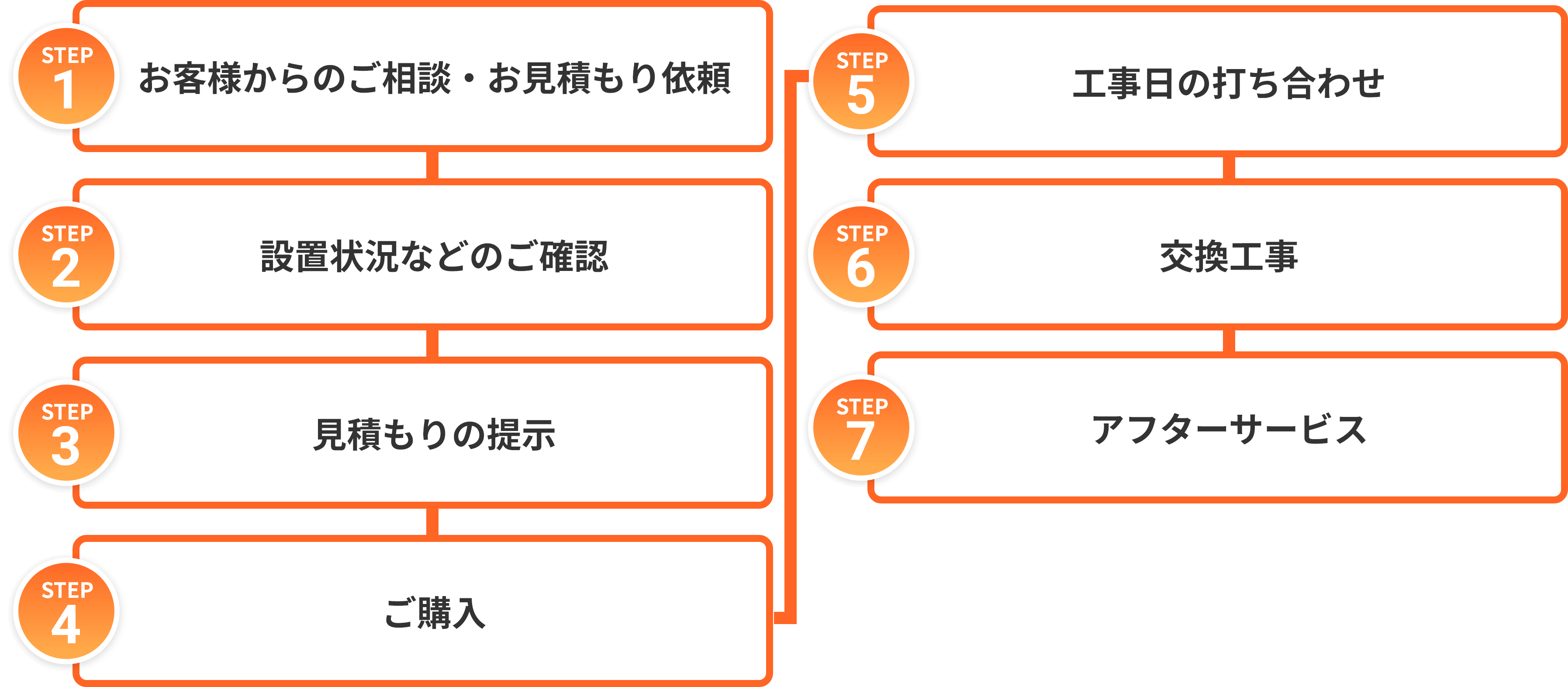給湯器交換の流れ
